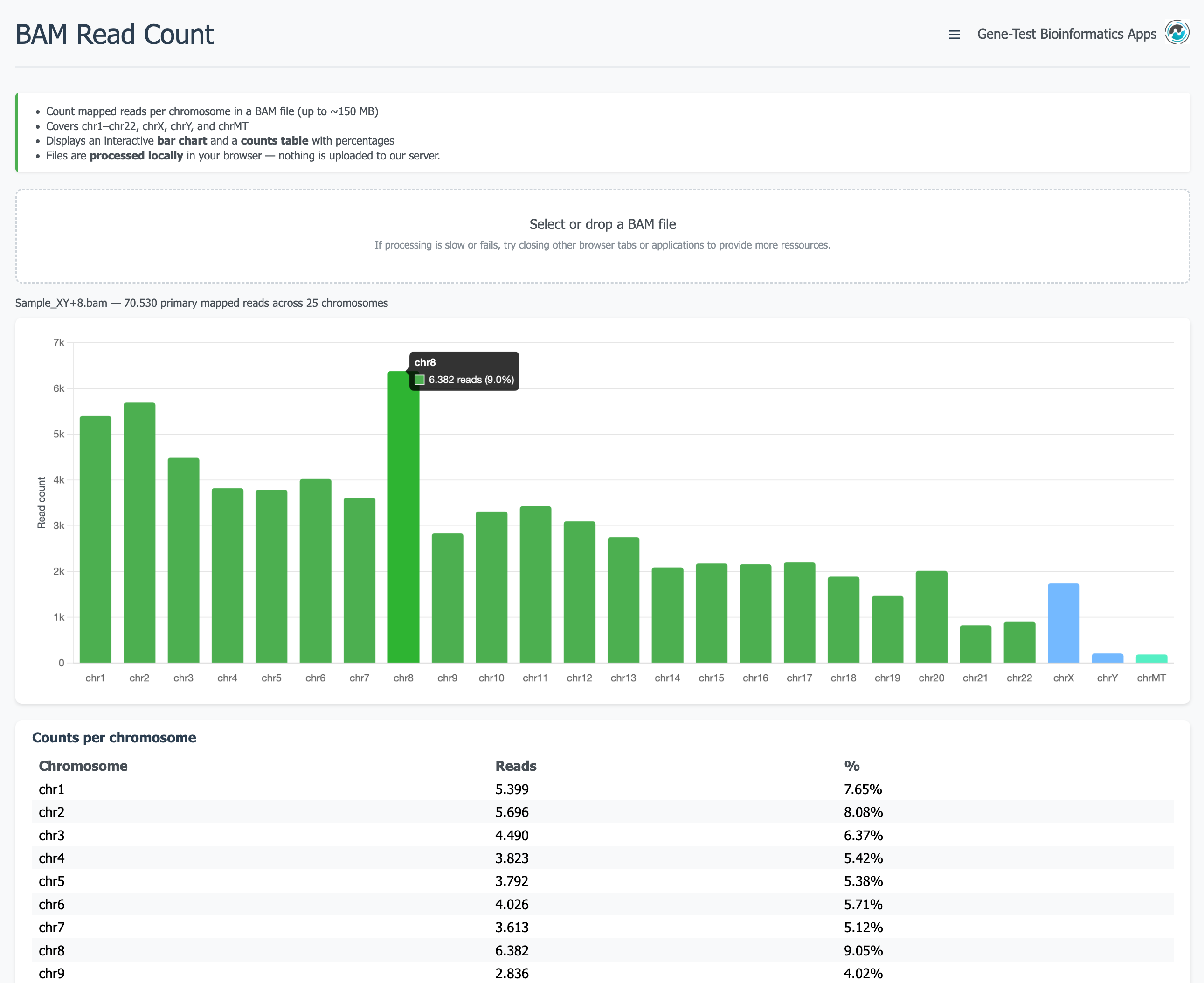 BAM Read Count screenshot