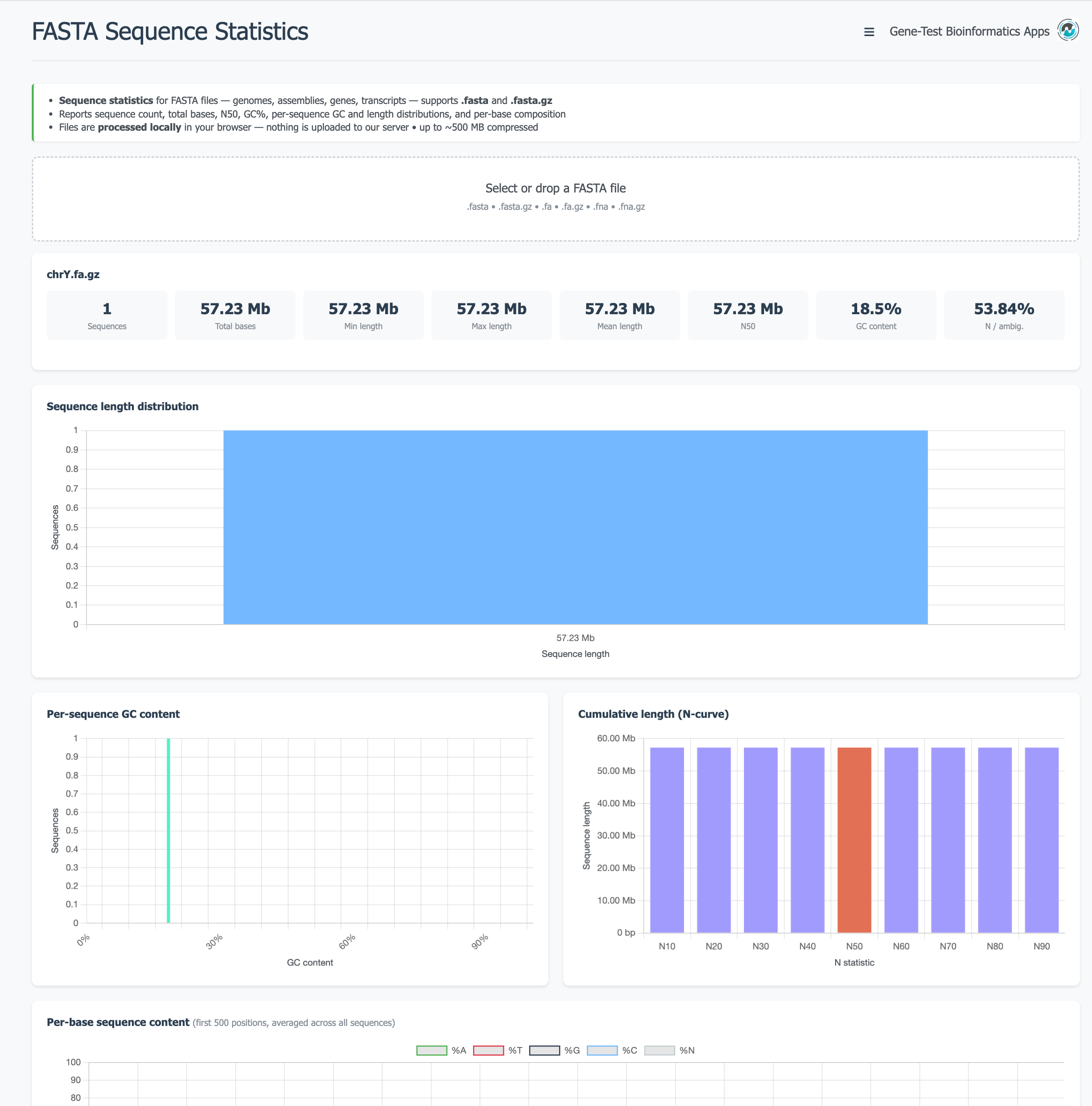 FASTAstats — full view